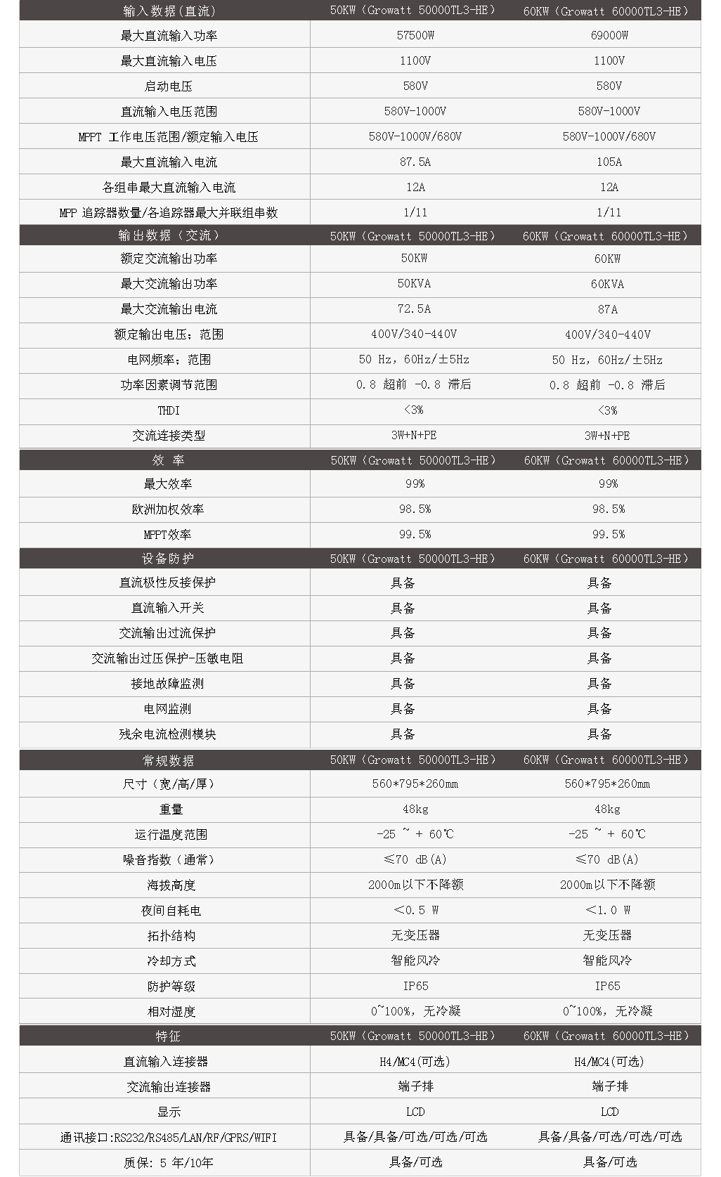 古瑞瓦特50/60kw三相双路光伏并网逆变器的产品参数